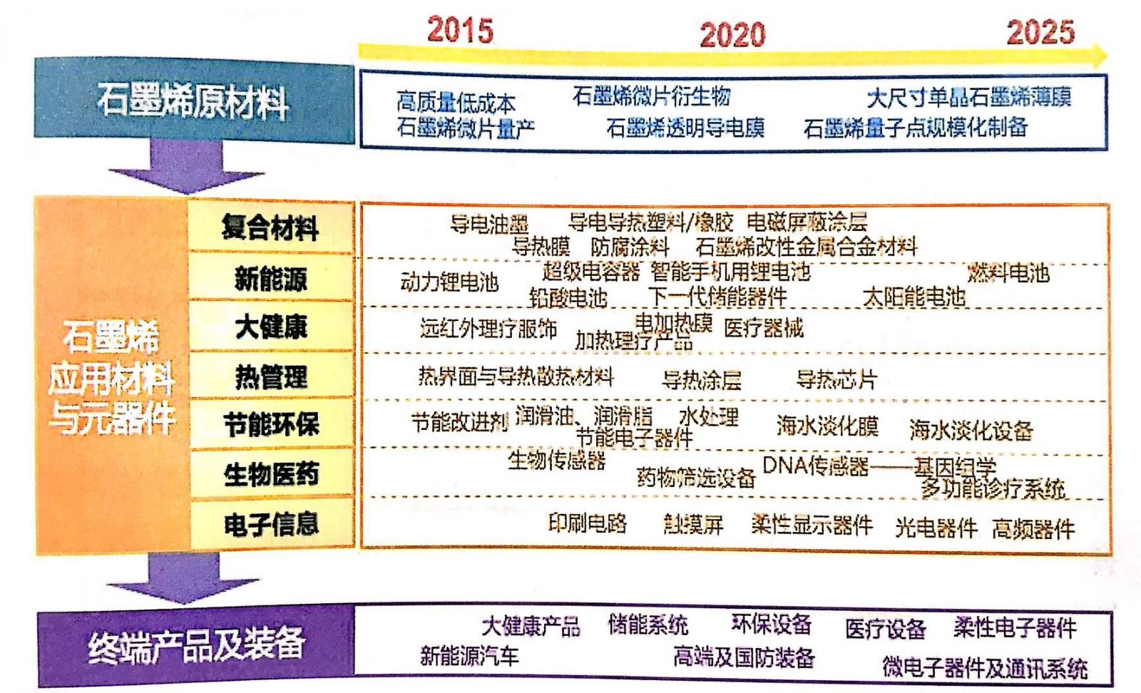 石墨烯产业化隐藏下的技术革命 - 中国粉体网 薄膜电容器